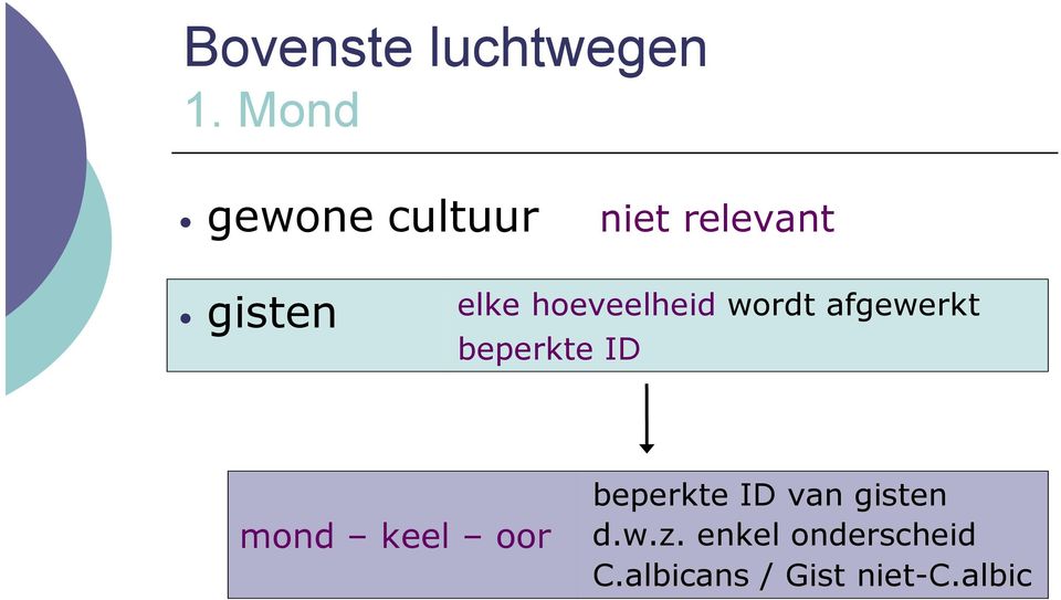 hoeveelheid wordt afgewerkt beperkte ID mond keel