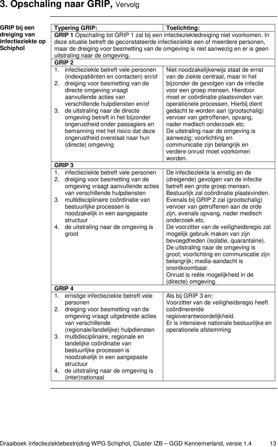 GRIP 2 1. infectieziekte betreft vele personen (indexpatiënten en contacten) en/of 2. dreiging voor besmetting van de directe omgeving vraagt aanvullende acties van verschillende hulpdiensten en/of 3.