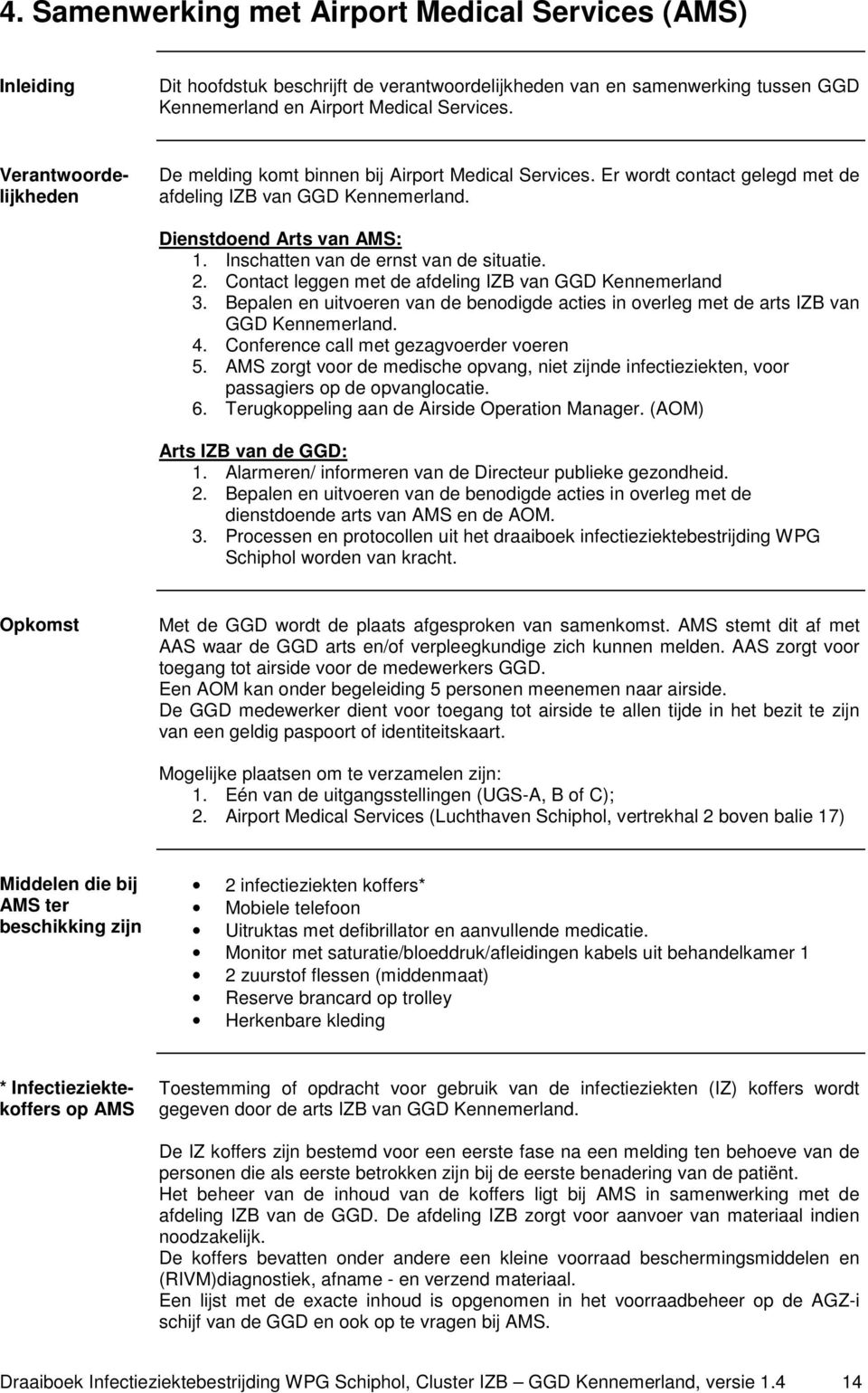 Inschatten van de ernst van de situatie. 2. Contact leggen met de afdeling IZB van GGD Kennemerland 3. Bepalen en uitvoeren van de benodigde acties in overleg met de arts IZB van GGD Kennemerland. 4.