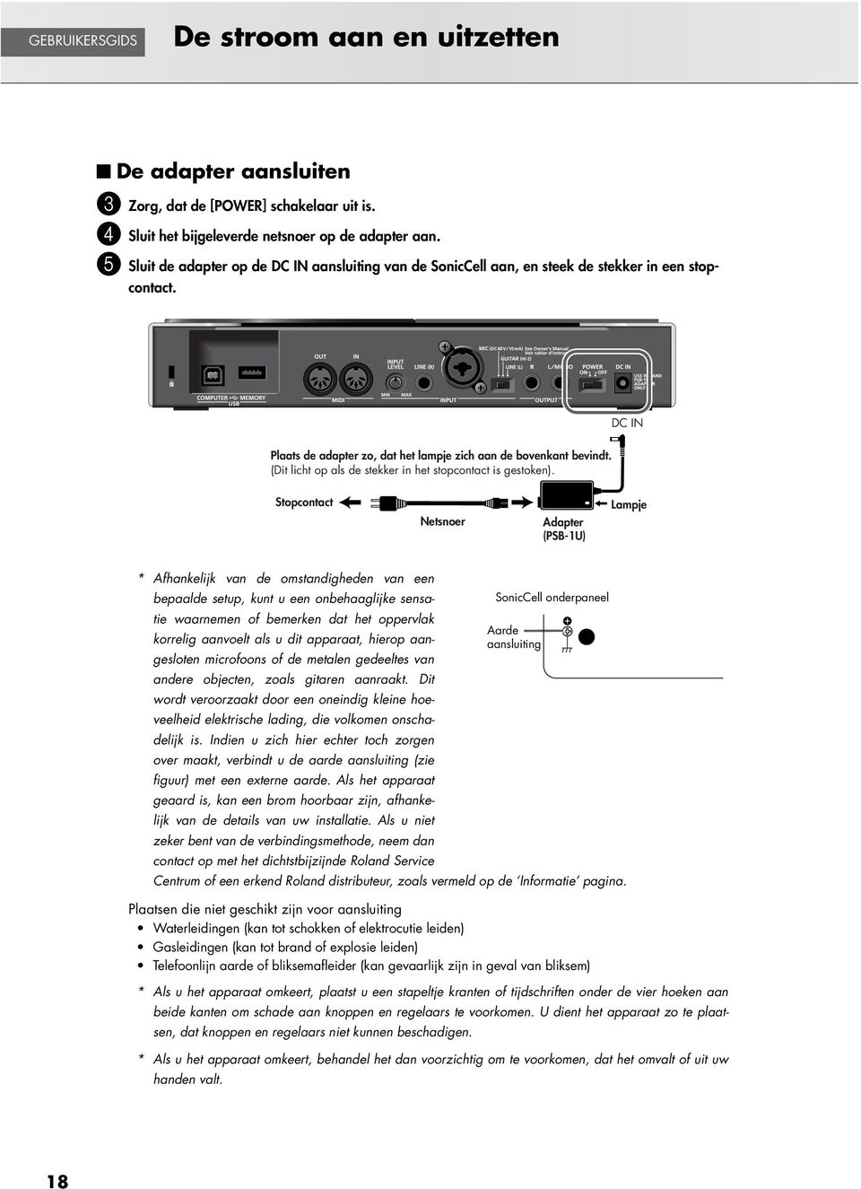 (Dit licht op als de stekker in het stopcontact is gestoken). Stopcontact Netsnoer Adapter (PSB-1U) Lampje fig.ac-setchi.