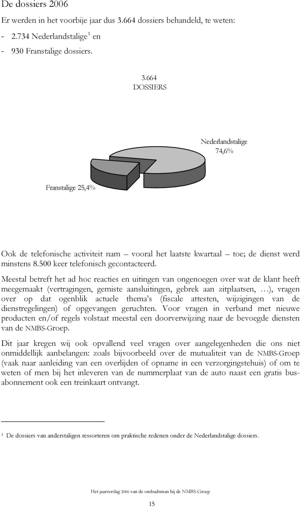 664 DOSSIERS Nederlandstalige 74,6% Franstalige 25,4% Ook de telefonische activiteit nam vooral het laatste kwartaal toe; de dienst werd minstens 8.500 keer telefonisch gecontacteerd.