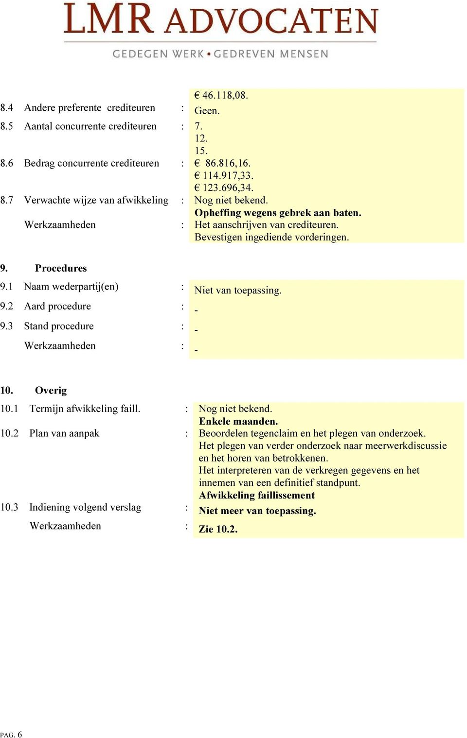 3 Stand procedure : - : - 10. Overig 10.1 Termijn afwikkeling faill. : Nog niet bekend. Enkele maanden. 10.2 Plan van aanpak : Beoordelen tegenclaim en het plegen van onderzoek.