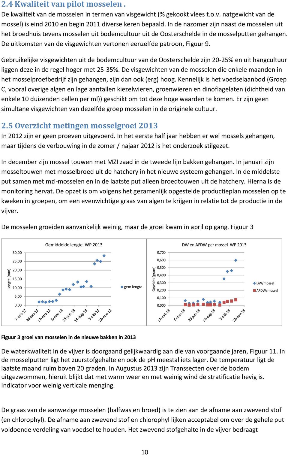 De uitkomsten van de visgewichten vertonen eenzelfde patroon, Figuur 9.