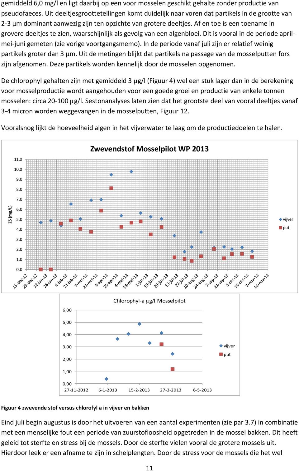 Af en toe is een toename in grovere deeltjes te zien, waarschijnlijk als gevolg van een algenbloei. Dit is vooral in de periode aprilmei-juni gemeten (zie vorige voortgangsmemo).