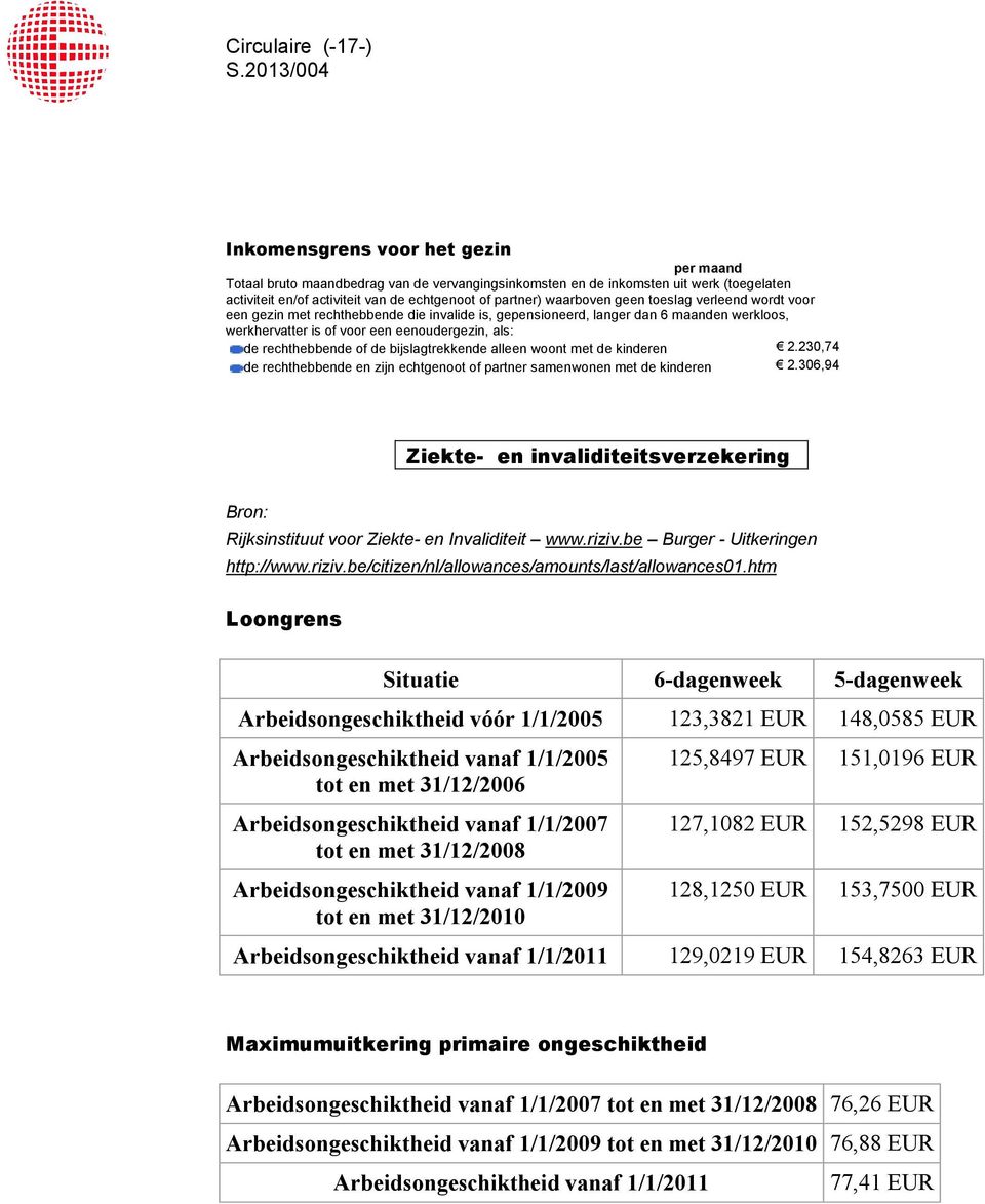 of de bijslagtrekkende alleen woont met de kinderen 2.230,74 de rechthebbende en zijn echtgenoot of partner samenwonen met de kinderen 2.