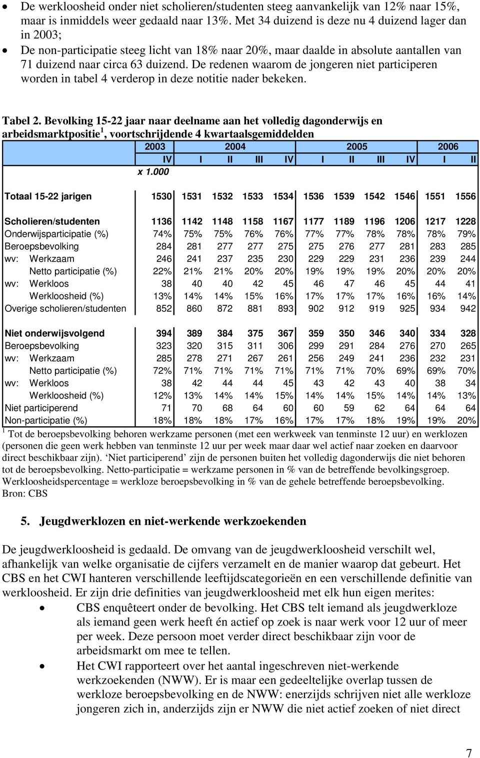 De redenen waarom de jongeren niet participeren worden in tabel 4 verderop in deze notitie nader bekeken. Tabel 2.