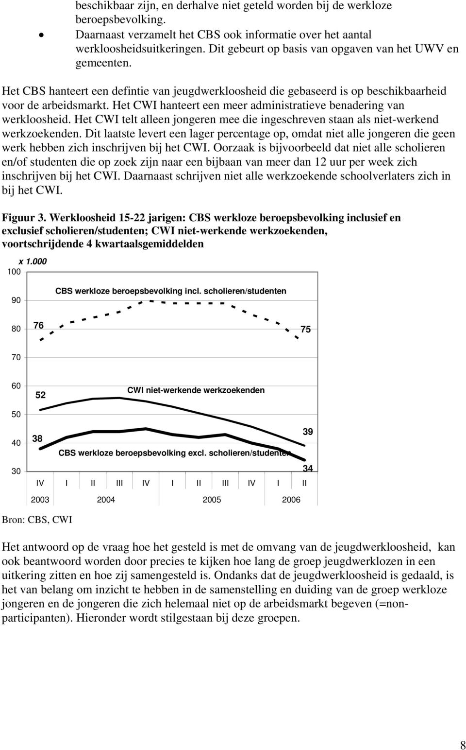 Het CWI hanteert een meer administratieve benadering van werkloosheid. Het CWI telt alleen jongeren mee die ingeschreven staan als niet-werkend werkzoekenden.