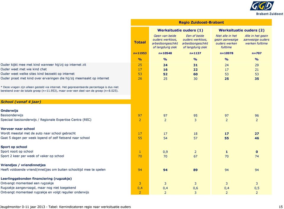 953), maar over een deel van de groep (n=8.025).