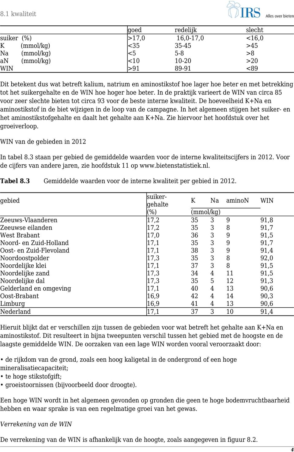 In de praktijk varieert de WIN van circa 85 voor zeer slechte bieten tot circa 93 voor de beste interne kwaliteit. De hoeveelheid K+Na en aminostikstof in de biet wijzigen in de loop van de campagne.