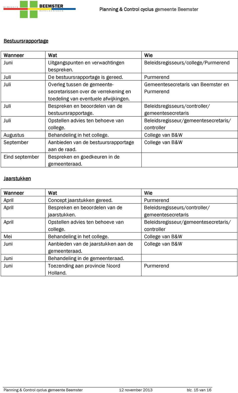 Juli Bespreken en beoordelen van de bestuursrapportage. Beleidsregisseurs/controller/ gemeentesecretaris Juli Opstellen advies ten behoeve van college.