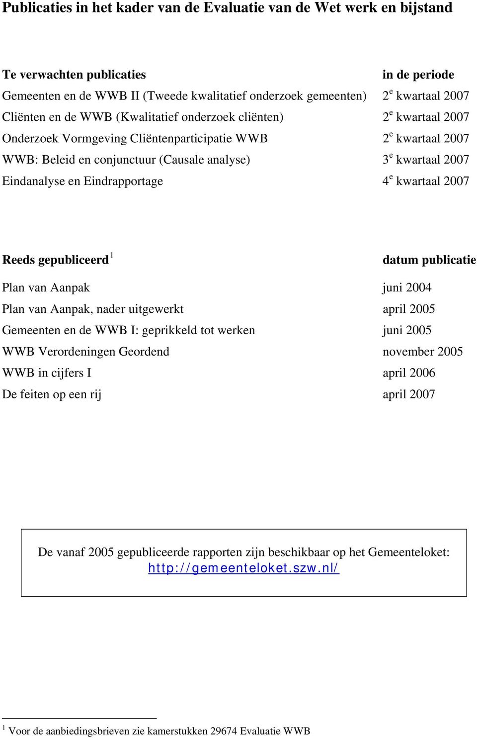 Eindanalyse en Eindrapportage 4 e kwartaal 2007 Reeds gepubliceerd 1 datum publicatie Plan van Aanpak juni 2004 Plan van Aanpak, nader uitgewerkt april 2005 Gemeenten en de WWB I: geprikkeld tot