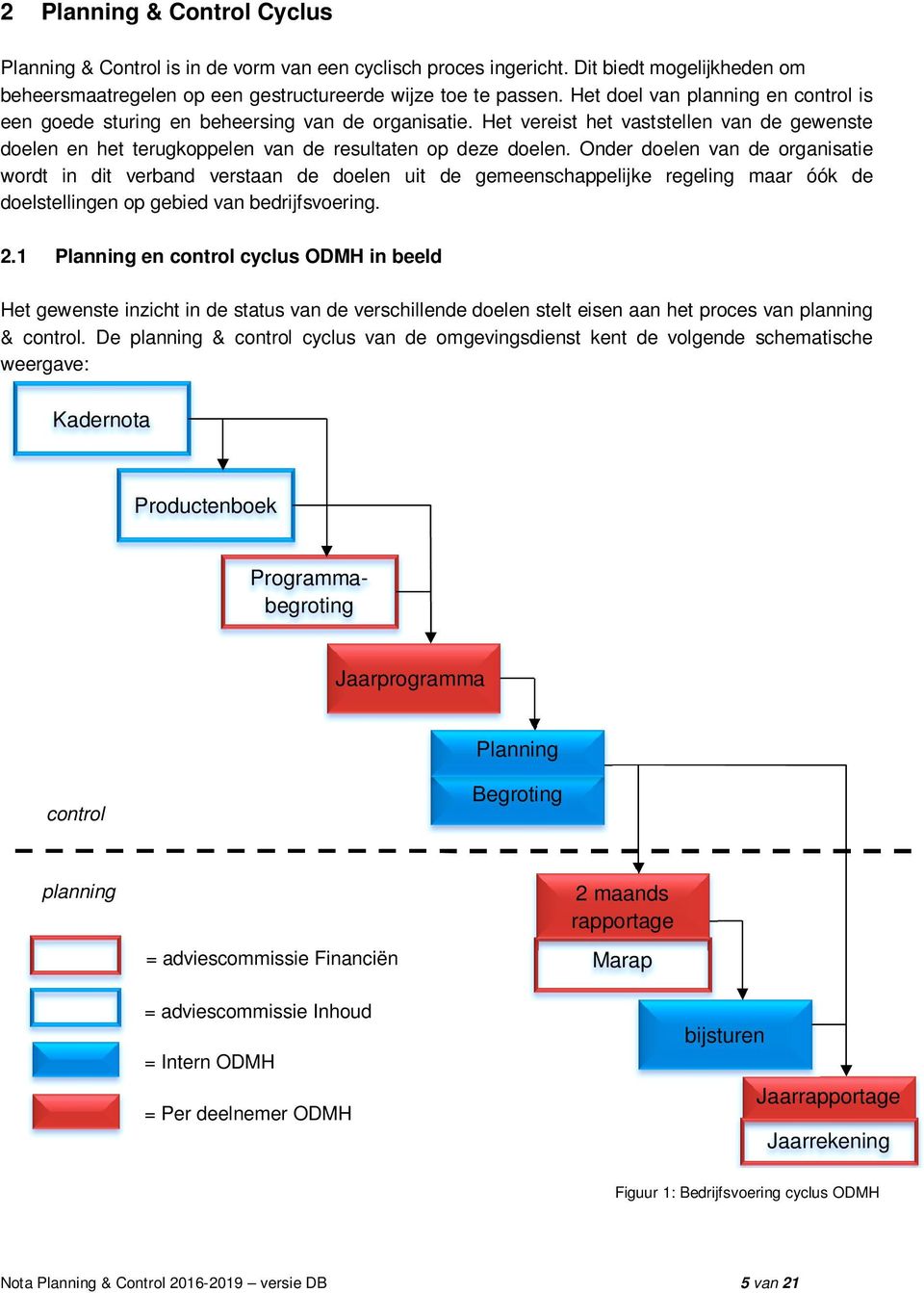 Onder doelen van de organisatie wordt in dit verband verstaan de doelen uit de gemeenschappelijke regeling maar óók de doelstellingen op gebied van bedrijfsvoering. 2.