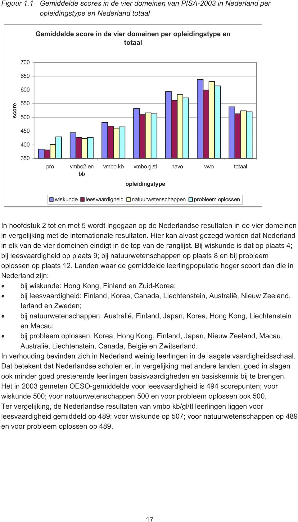 vmbo2 en bb vmbo kb vmbo gl/tl havo vwo totaal opleidingstype wiskunde leesvaardigheid natuurwetenschappen probleem oplossen In hoofdstuk 2 tot en met 5 wordt ingegaan op de Nederlandse resultaten in