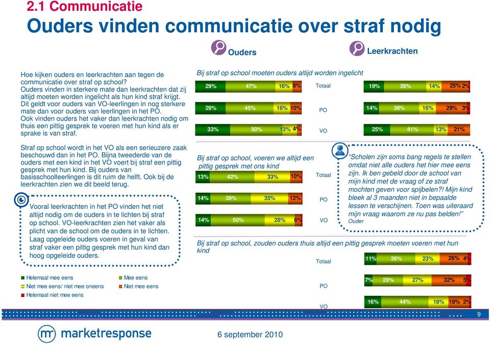 Dit geldt voor ouders van -leerlingen in nog sterkere mate dan voor ouders van leerlingen in het.