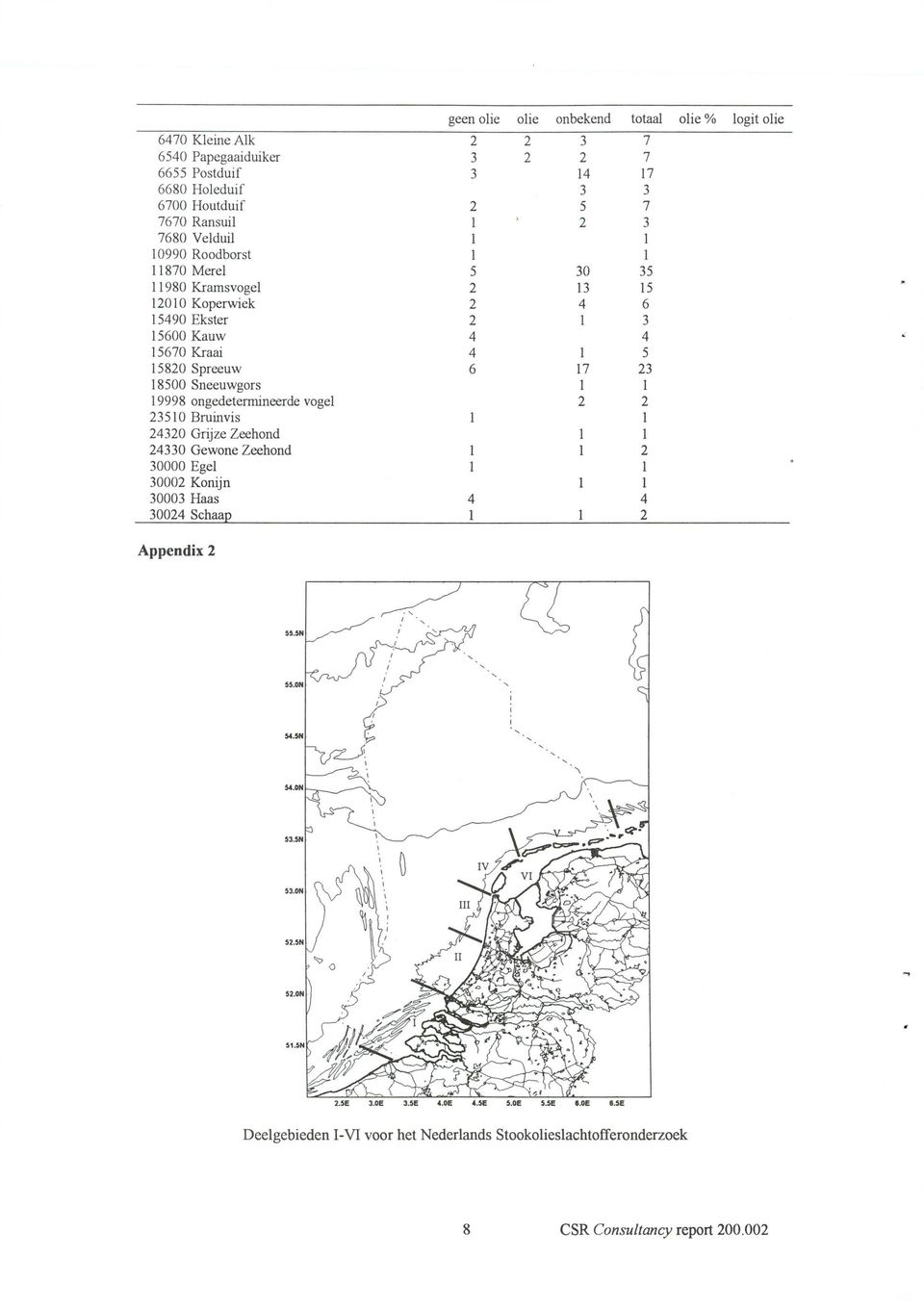 19998 ongedetermineerde vogel 2 2 23510 Bruinvis 1 1 24320 Grijze Zeehond 1 24330 Gewone Zeehond 1 1 2 30000 Egel 1 1 30002 Konijn 1 30003 Haas 4 4 30024 Schaan 1 1 2 Appendix