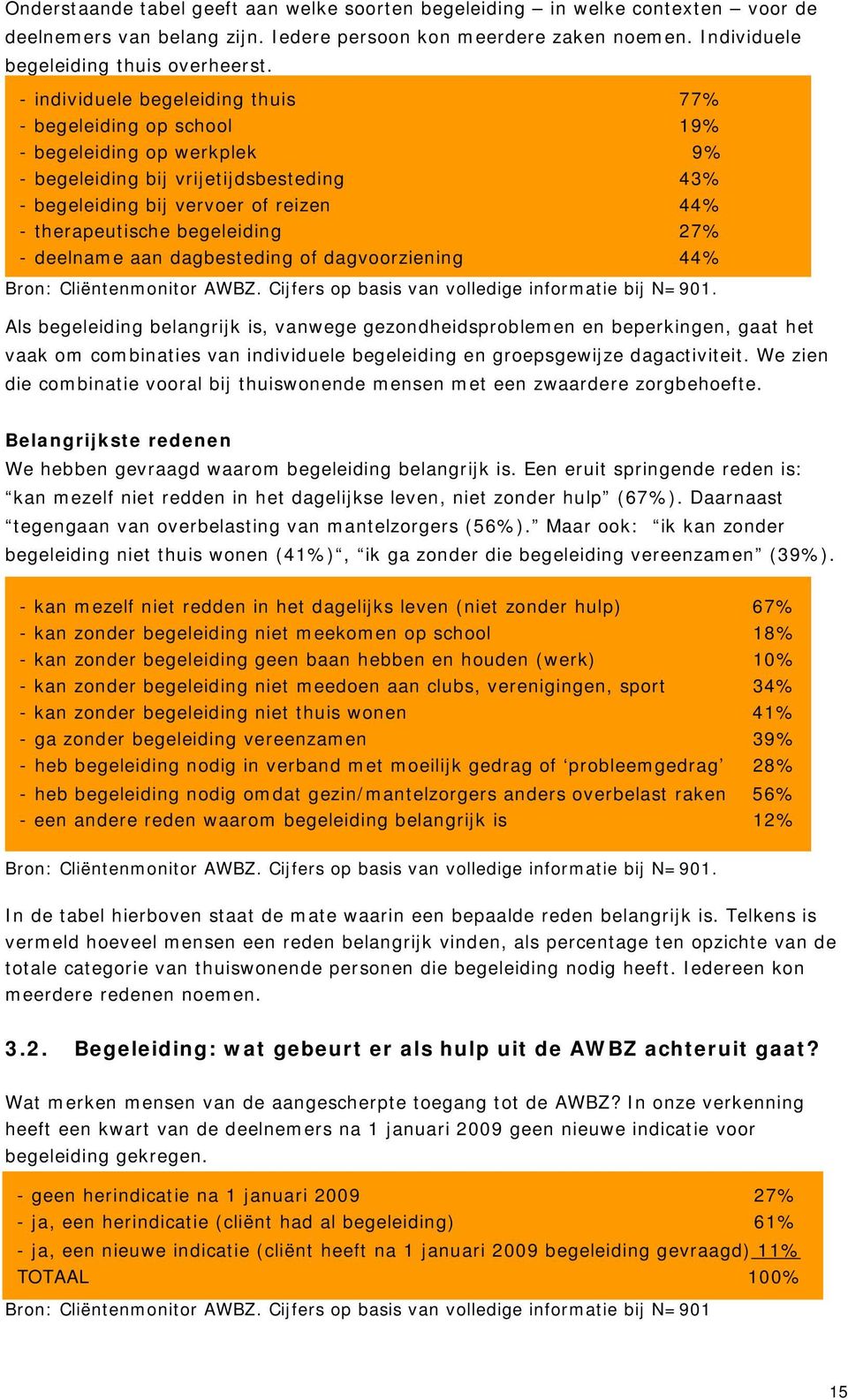 begeleiding 27% - deelname aan dagbesteding of dagvoorziening 44% Bron: Cliëntenmonitor AWBZ. Cijfers op basis van volledige informatie bij N=901.