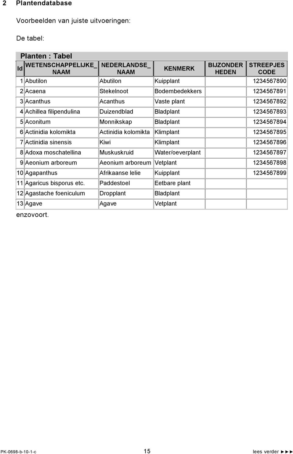 1234567894 6 Actinidia kolomikta Actinidia kolomikta Klimplant 1234567895 7 Actinidia sinensis Kiwi Klimplant 1234567896 8 Adoxa moschatellina Muskuskruid Water/oeverplant 1234567897 9 Aeonium