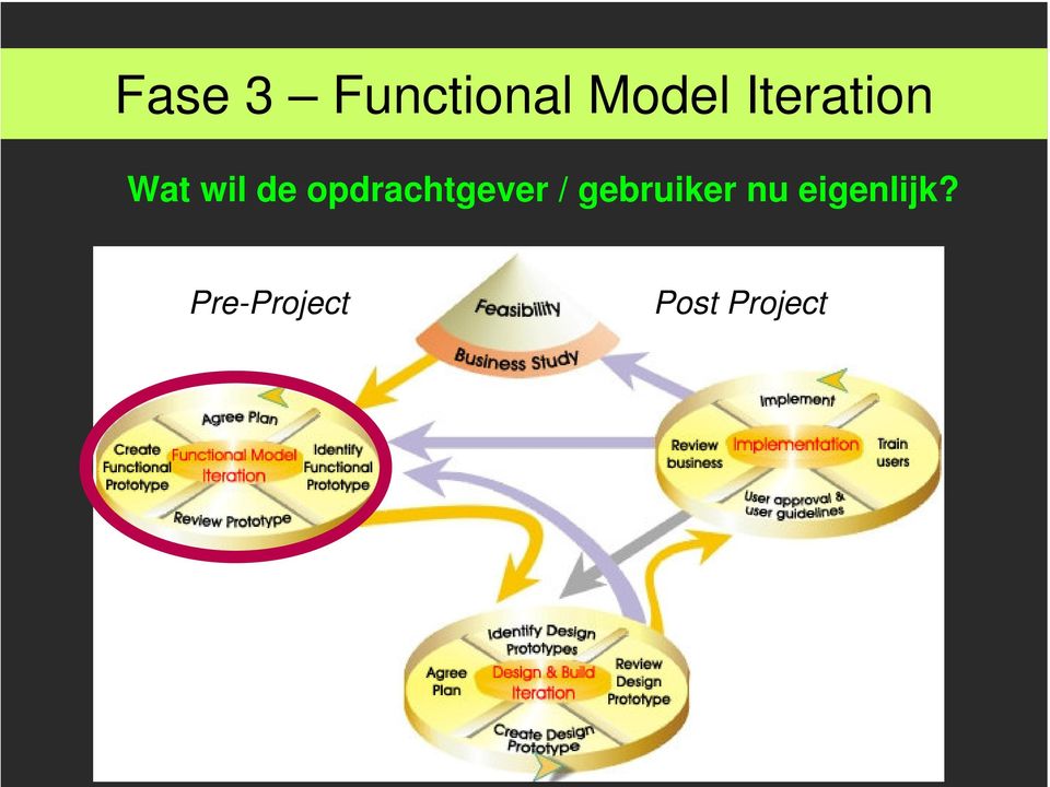 opdrachtgever / gebruiker