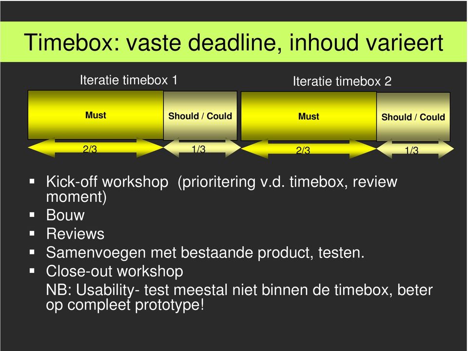 Close-out workshop NB: Usability- test meestal niet binnen de timebox, beter op