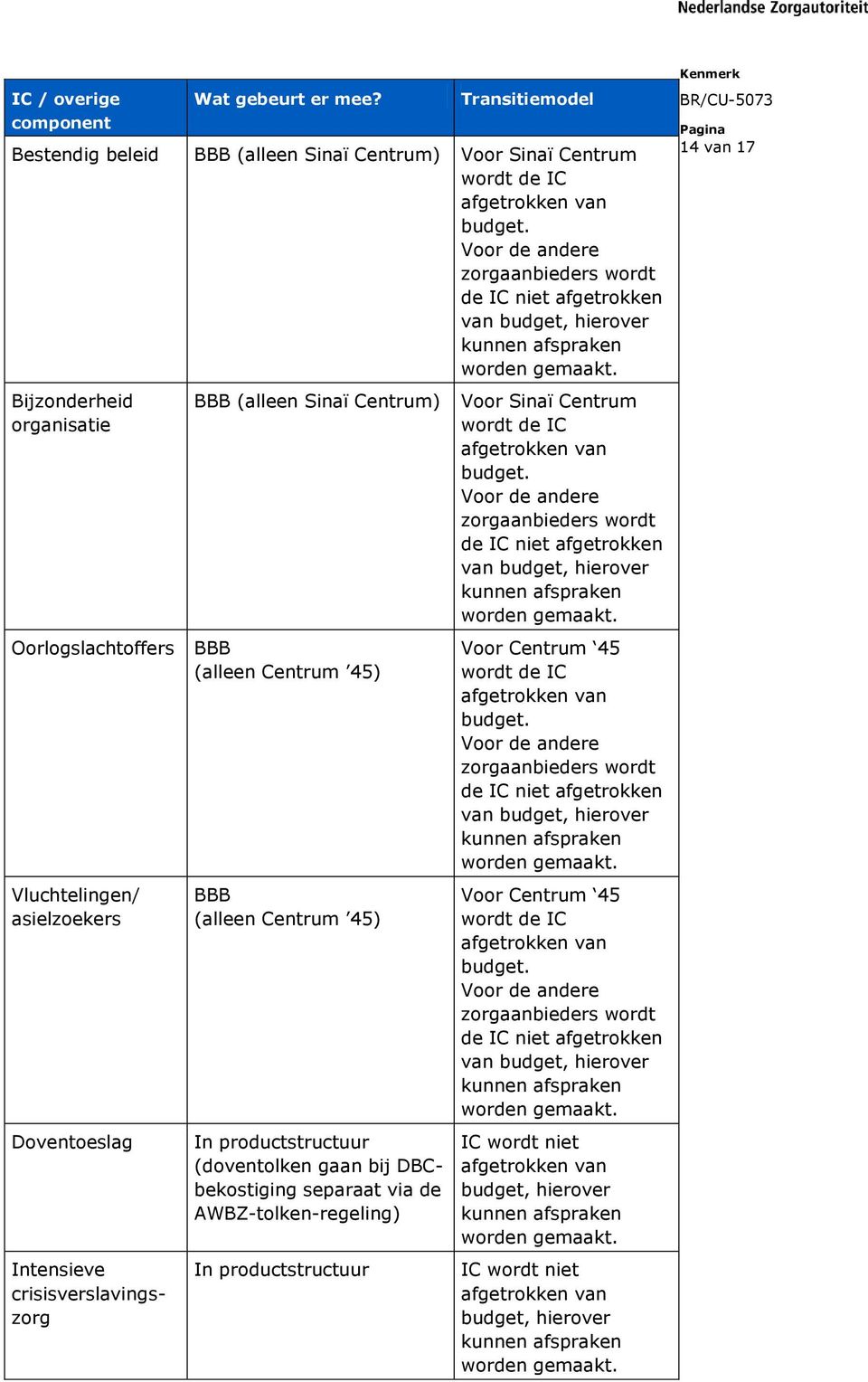 crisisverslavingszorg BBB (alleen Sinaï Centrum) BBB (alleen Centrum 45) BBB (alleen Centrum 45) In productstructuur (doventolken gaan bij DBCbekostiging separaat via de AWBZ-tolken-regeling) In