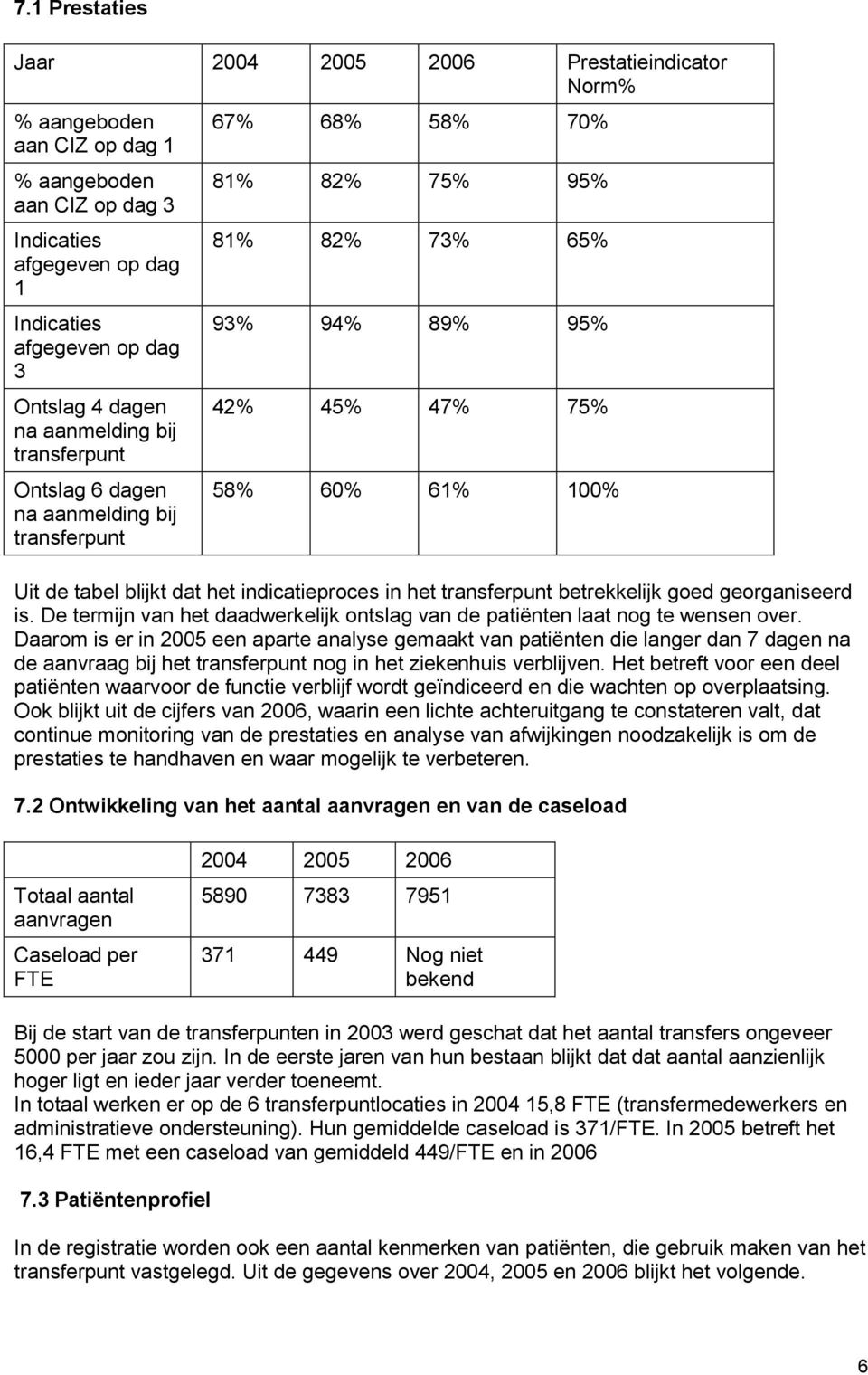 indicatieproces in het transferpunt betrekkelijk goed georganiseerd is. De termijn van het daadwerkelijk ontslag van de patiënten laat nog te wensen over.