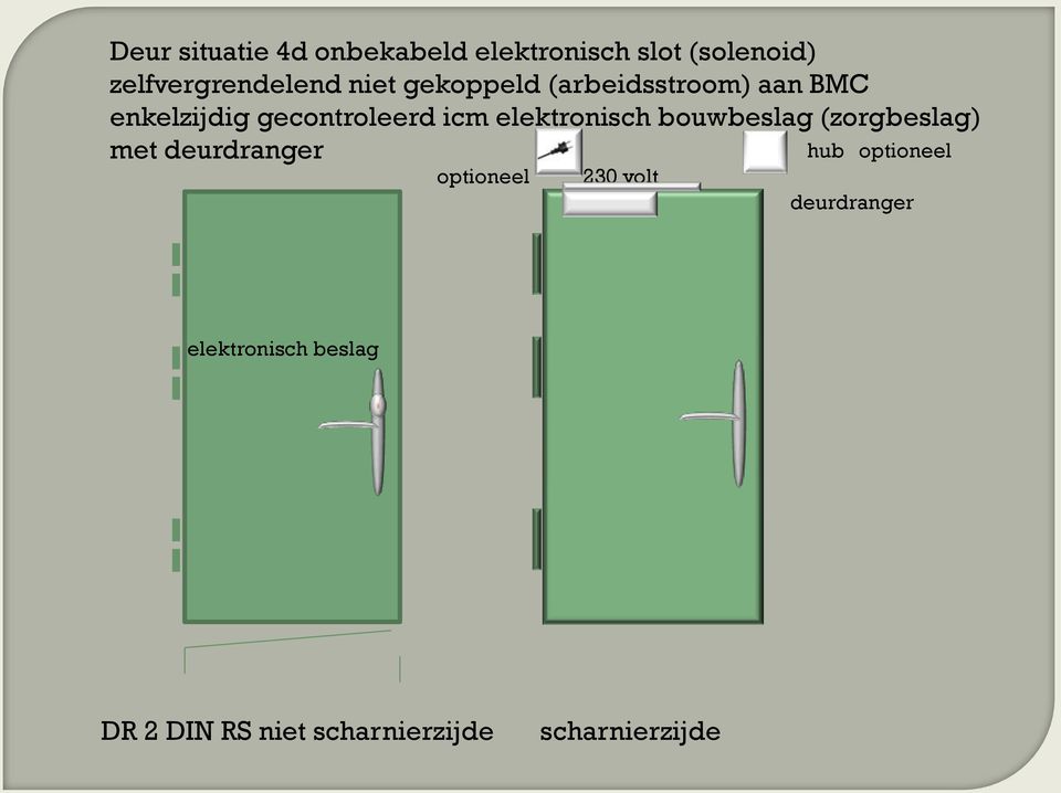 gecontroleerd icm elektronisch bouwbeslag (zorgbeslag) met