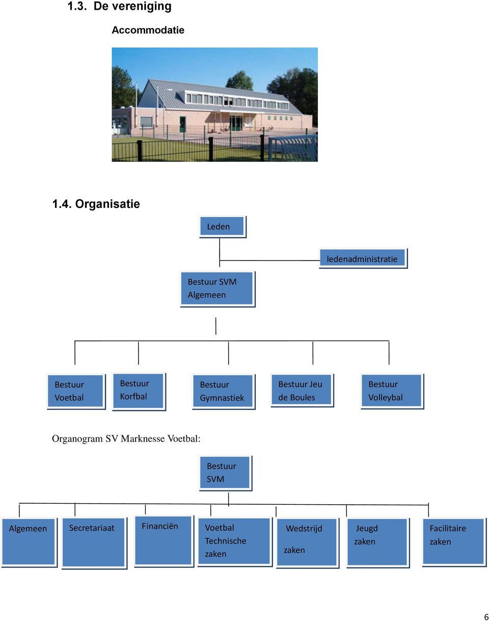 Korfbal Bestuur Gymnastiek Bestuur Jeu de Boules Bestuur Volleybal Organogram SV