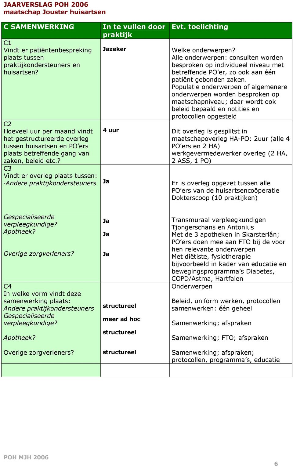 ? C3 Vindt er overleg plaats tussen: Andere praktijkondersteuners In te vullen door praktijk Jazeker Evt. toelichting Welke onderwerpen?