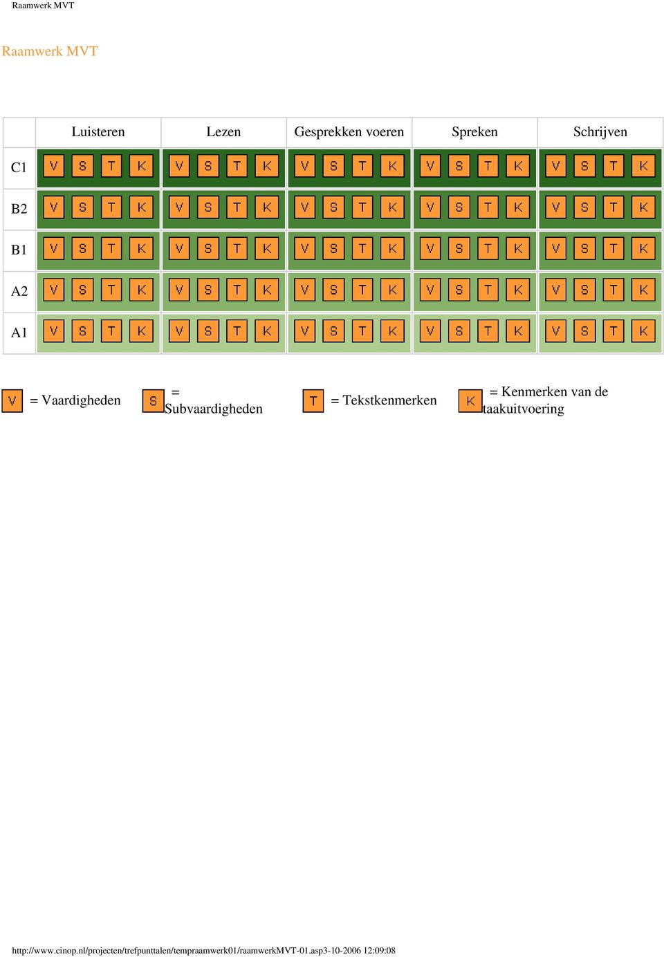 Kenmerken van de taakuitvoering http://www.cinop.