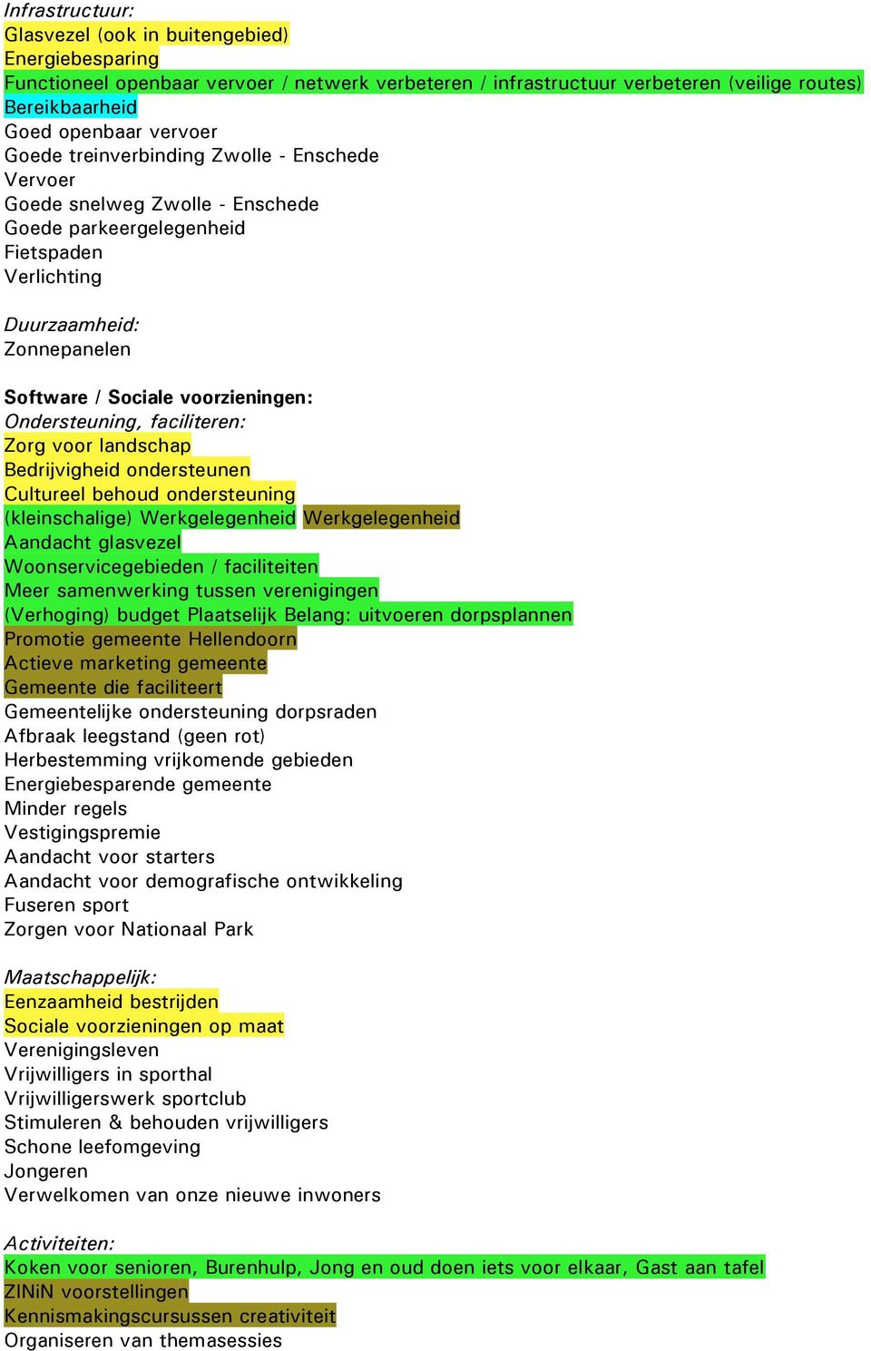 Ondersteuning, faciliteren: Zorg voor landschap Bedrijvigheid ondersteunen Cultureel behoud ondersteuning (kleinschalige) Werkgelegenheid Werkgelegenheid Aandacht glasvezel Woonservicegebieden /