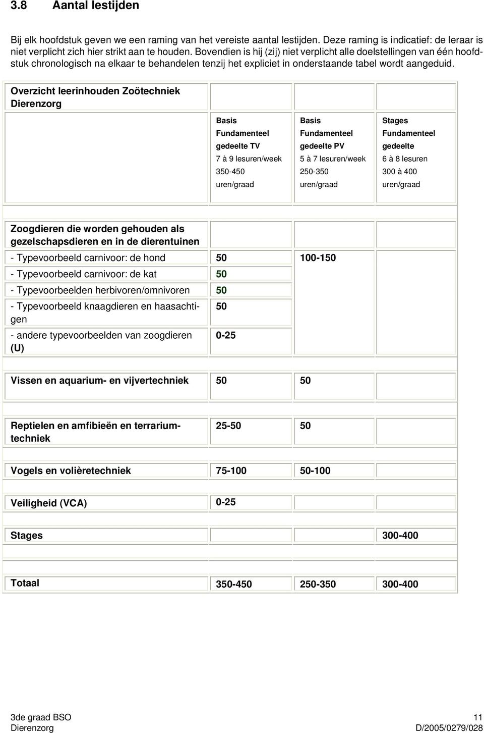 Overzicht leerinhouden Zoötechniek Basis Fundamenteel gedeelte TV 7 à 9 lesuren/week 350-450 uren/graad Basis Fundamenteel gedeelte PV 5 à 7 lesuren/week 250-350 uren/graad Stages Fundamenteel