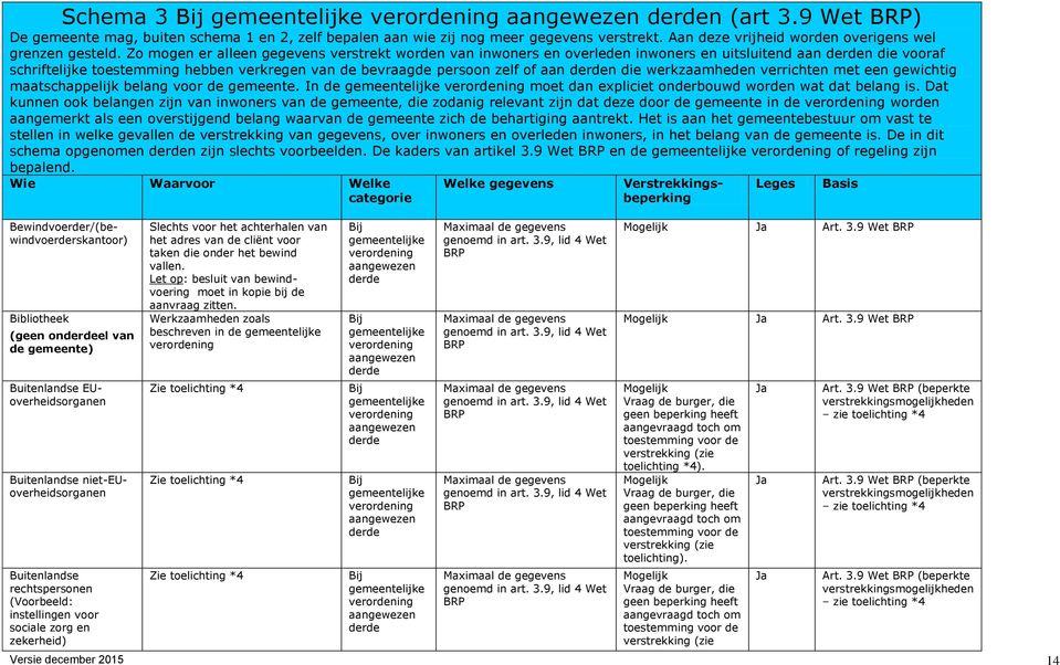 werkzaamheden verrichten met een gewichtig maatschappelijk belang voor de gemeente. In de moet dan expliciet onderbouwd worden wat dat belang is.