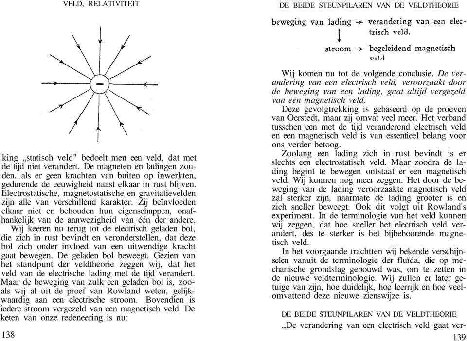 Electrostatische, magnetostatische en gravitatievelden zijn alle van verschillend karakter.