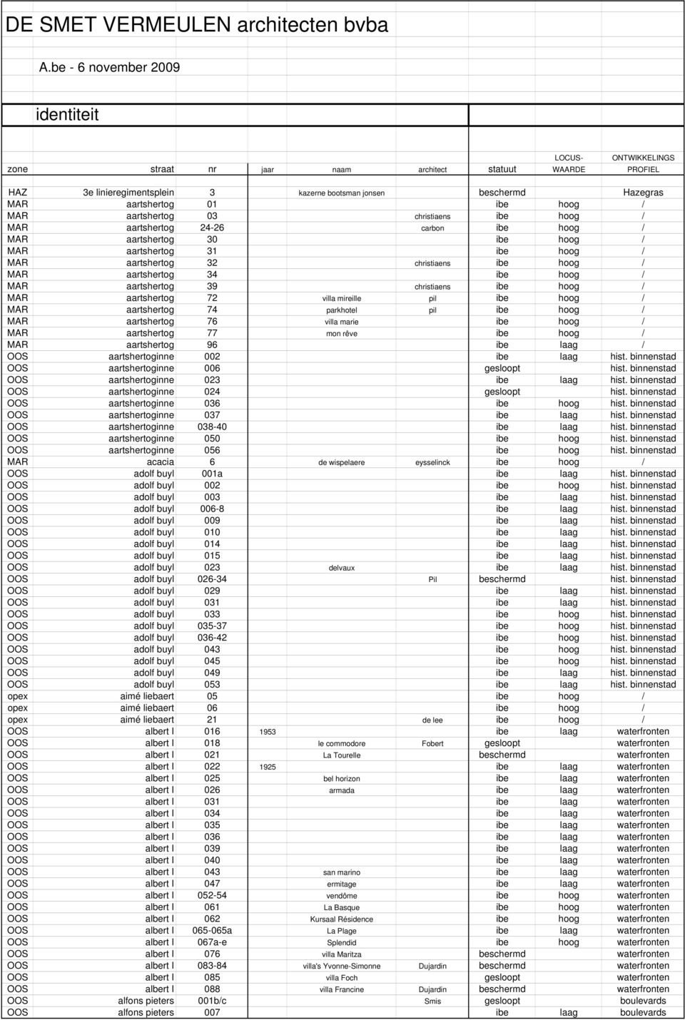 24-26 carbon ibe hoog / MAR aartshertog 30 ibe hoog / MAR aartshertog 31 ibe hoog / MAR aartshertog 32 christiaens ibe hoog / MAR aartshertog 34 ibe hoog / MAR aartshertog 39 christiaens ibe hoog /