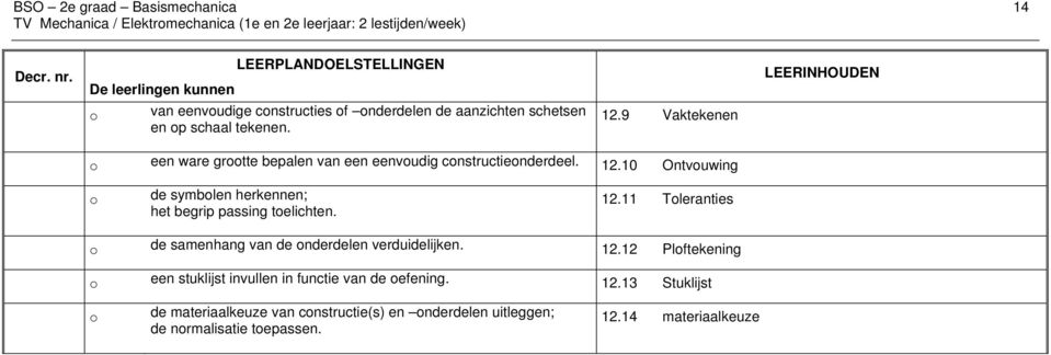 9 Vaktekenen LEERINHOUDEN een ware grtte bepalen van een eenvudig cnstructienderdeel. 12.10 Ontvuwing de symblen herkennen; het begrip passing telichten. 12.11 Tleranties de samenhang van de nderdelen verduidelijken.