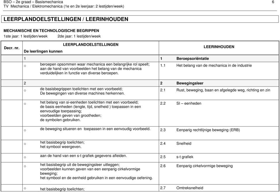 LEERPLANDOELSTELLINGEN De leerlingen kunnen LEERINHOUDEN 1 1 Berepsriëntatie berepen psmmen waar mechanica een belangrijke rl speelt; aan de hand van vrbeelden het belang van de mechanica