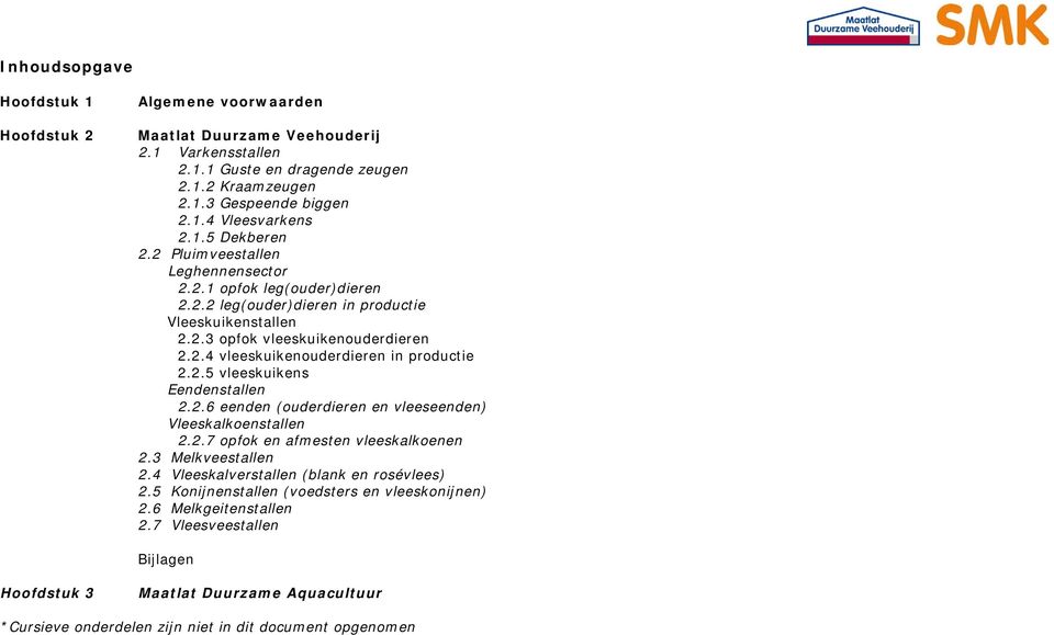 .5 vleeskuikens Eendenstallen..6 eenden (ouderdieren en vleeseenden) Vleeskalkoenstallen..7 opfok en afmesten vleeskalkoenen.3 Melkveestallen.4 Vleeskalverstallen (blank en rosévlees).