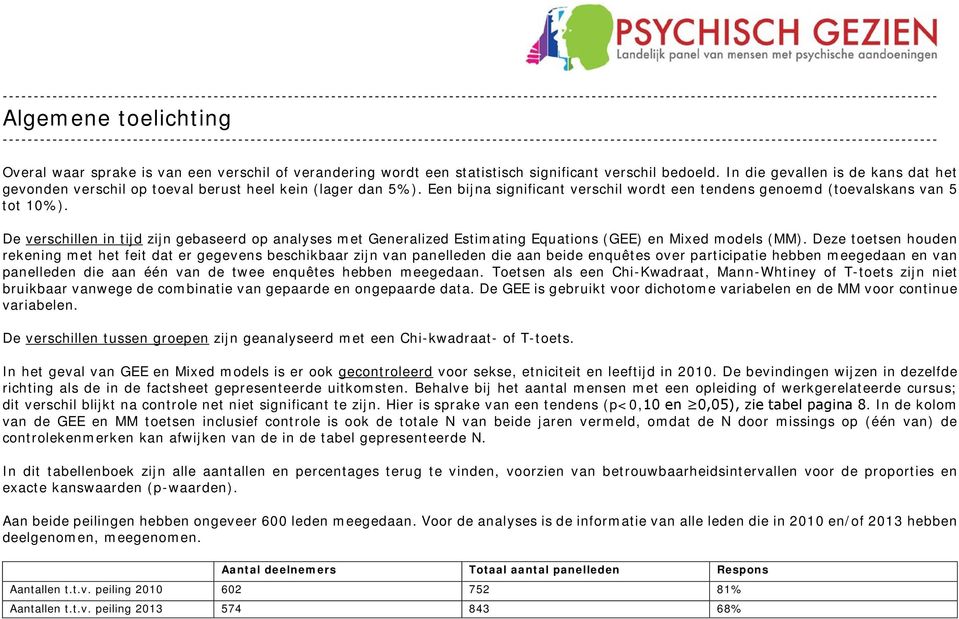 De verschillen in tijd zijn gebaseerd op analyses met Generalized Estimating Equations (GEE) en Mixed models (MM).