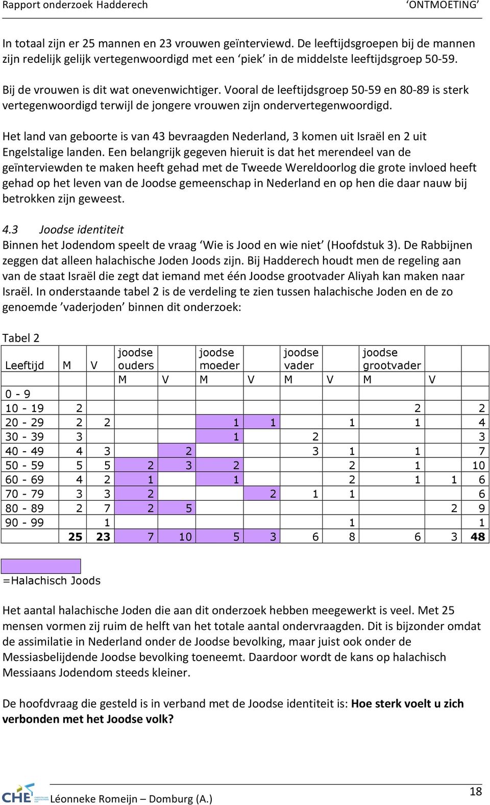 Vooral de leeftijdsgroep 50-59 en 80-89 is sterk vertegenwoordigd terwijl de jongere vrouwen zijn ondervertegenwoordigd.