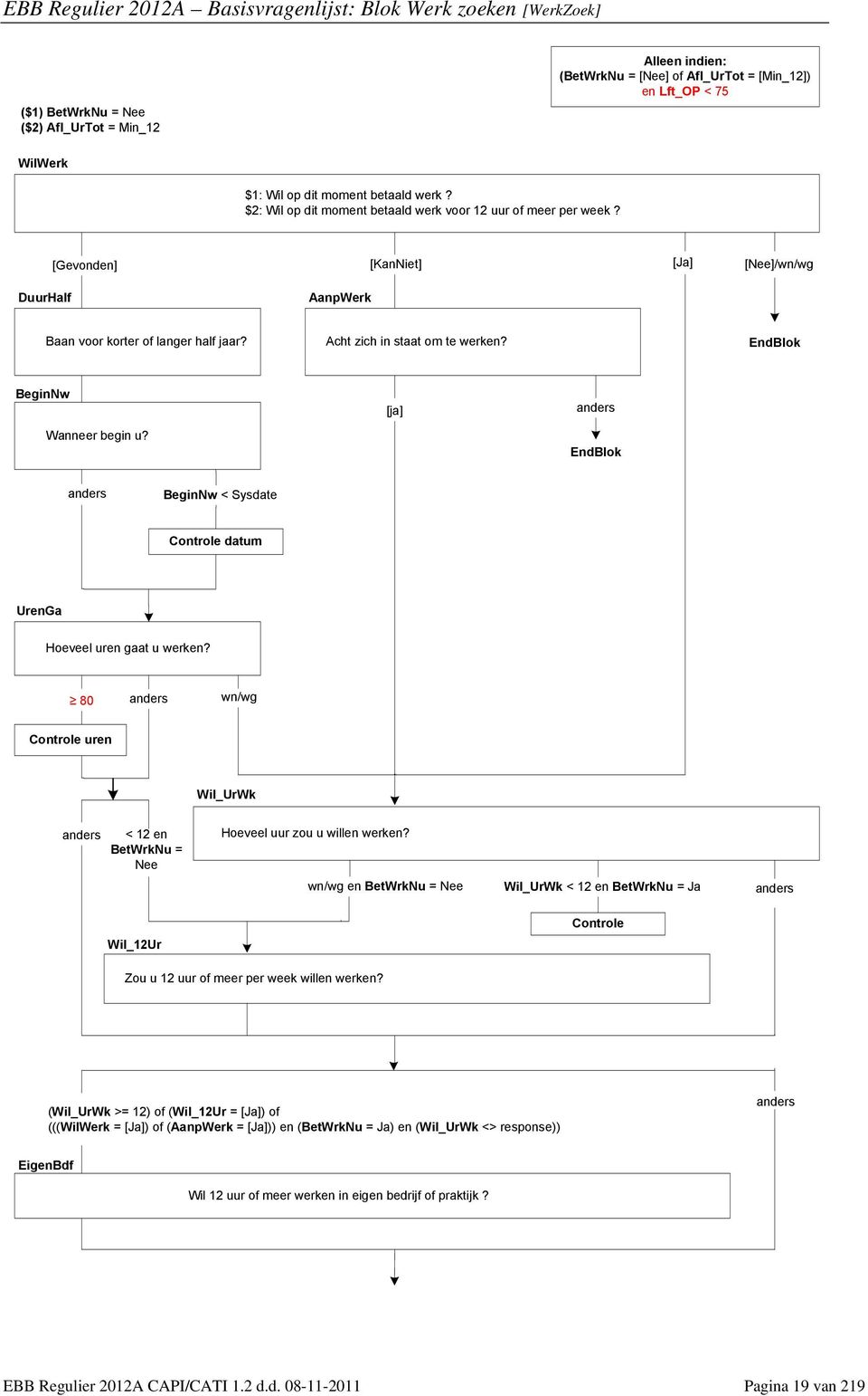 Acht zich in staat om te werken? EndBlok BeginNw Wanneer begin u? [ja] EndBlok BeginNw< Sysdate Controle datum UrenGa Hoeveel uren gaat u werken?