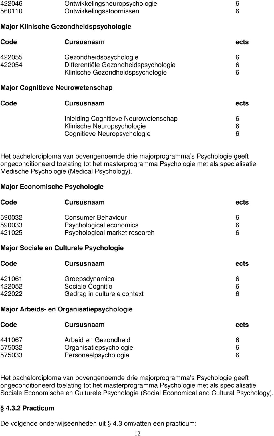 majorprogramma s Psychologie geeft ongeconditioneerd toelating tot het masterprogramma Psychologie met als specialisatie Medische Psychologie (Medical Psychology).