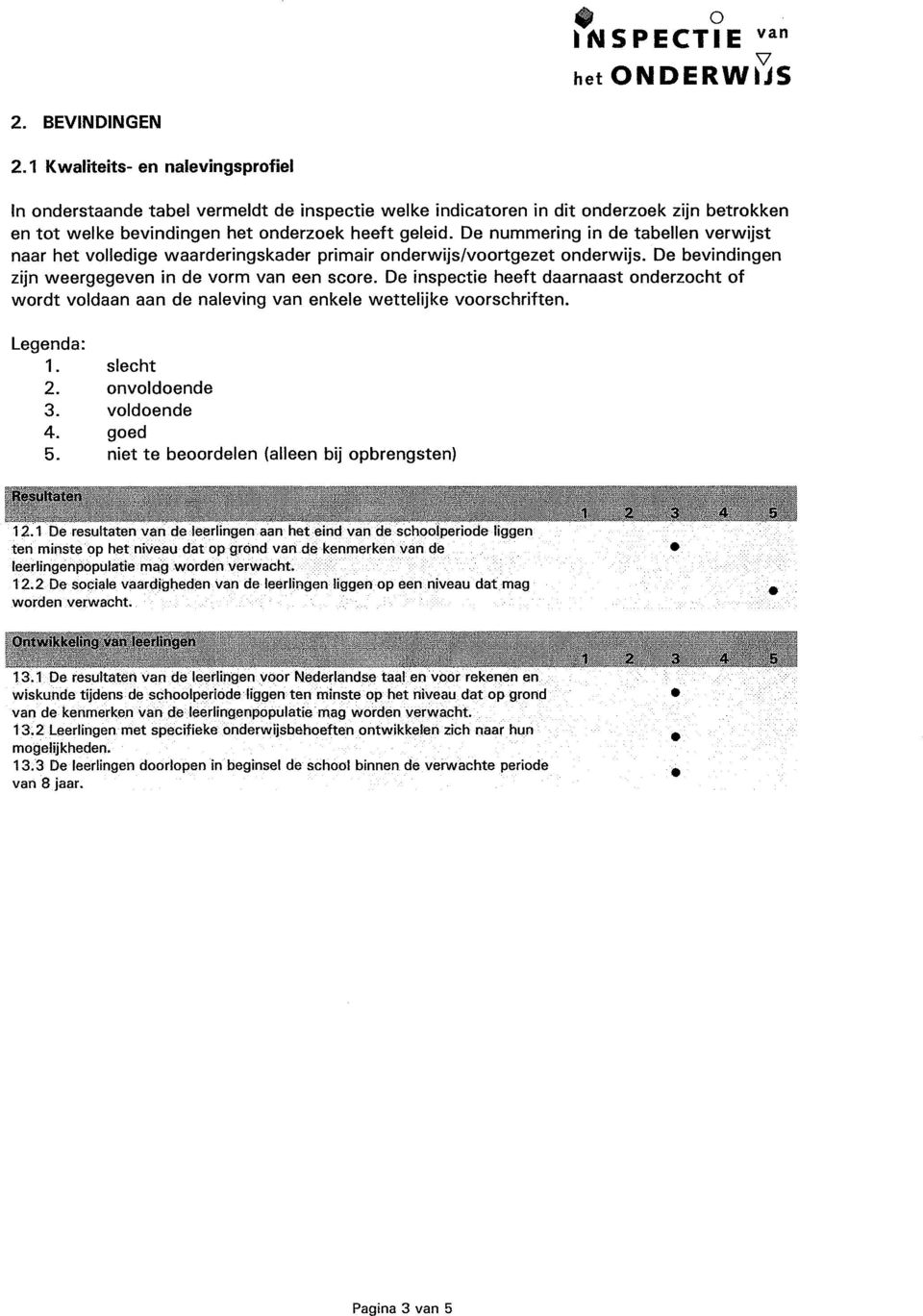 De nummering in de tabellen verwijst naar het volledige waarderingskader primair onderwijs/voortgezet onderwijs. De bevindingen zijn weergegeven in de vorm een score.