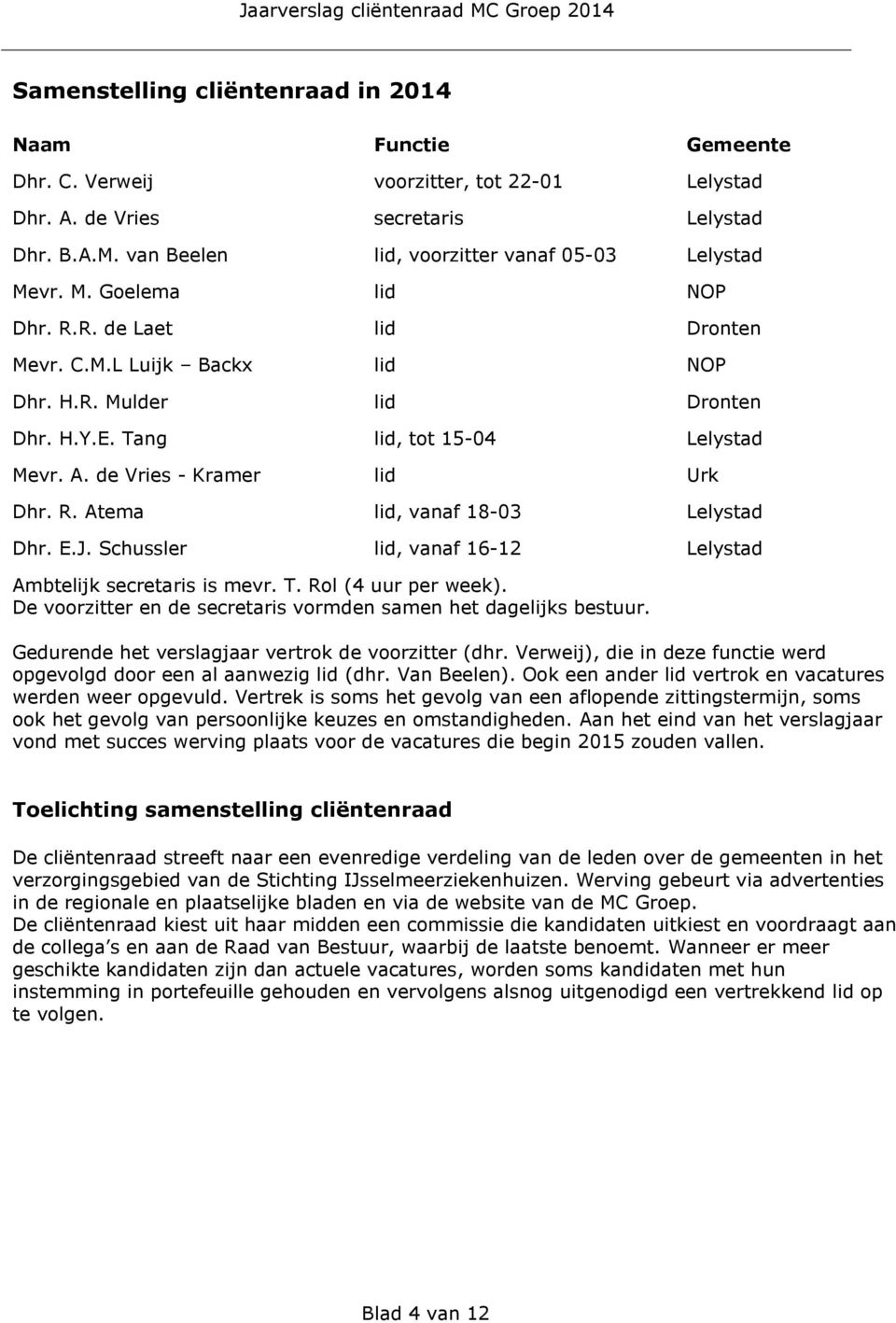 Tang lid, tot 15-04 Lelystad Mevr. A. de Vries - Kramer lid Urk Dhr. R. Atema Dhr. E.J. Schussler lid, vanaf 18-03 lid, vanaf 16-12 Lelystad Lelystad Ambtelijk secretaris is mevr. T.