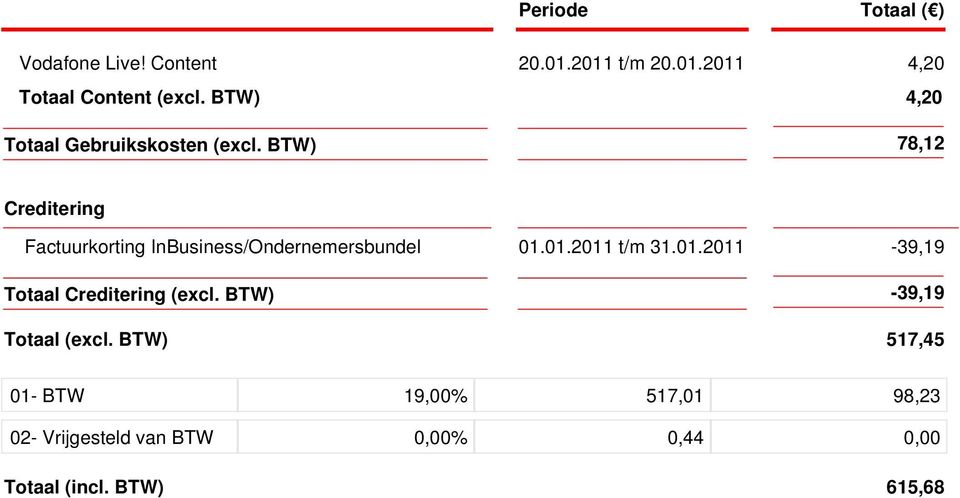 BTW) 78,12 Creditering Factuurkorting InBusiness/Ondernemersbundel 01.