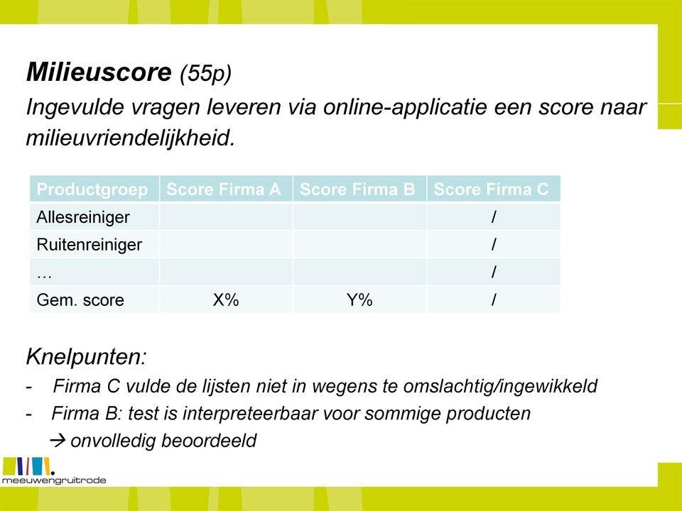 Productgroep Score Firma A Score Firma B Score Firma C Allesreiniger / Ruitenreiniger / /