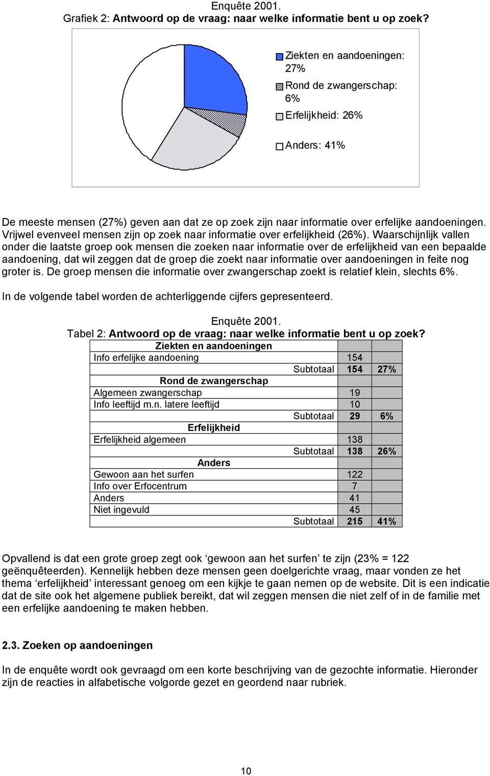 Vrijwel evenveel mensen zijn op zoek naar informatie over erfelijkheid (26%).