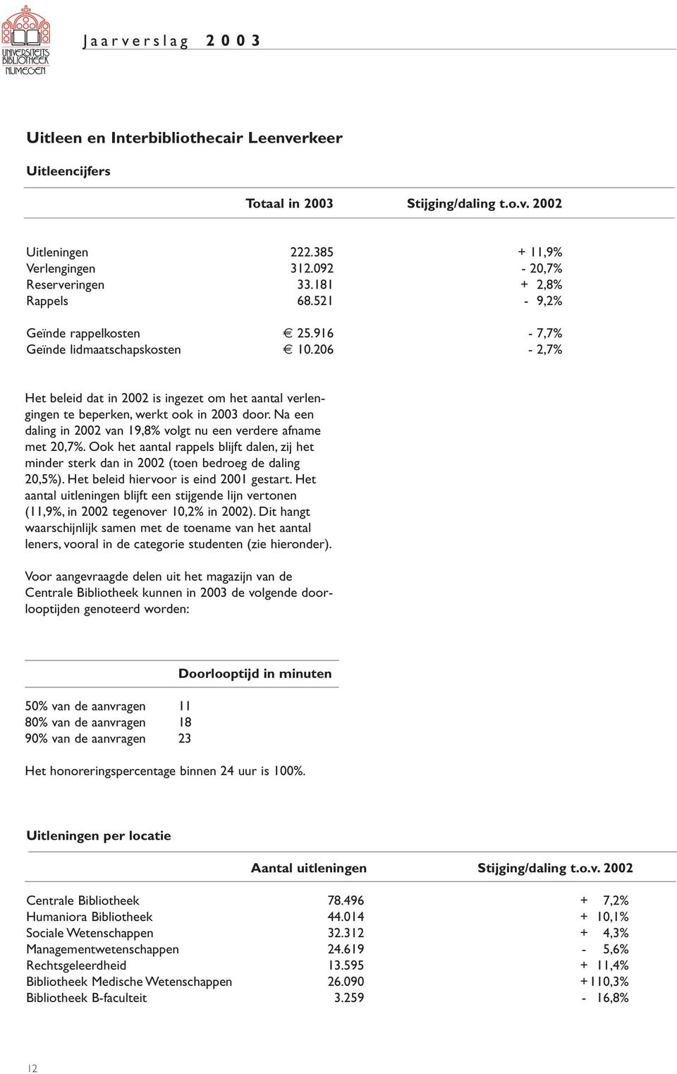 Na een daling in 2002 van 19,8% volgt nu een verdere afname met 20,7%. Ook het aantal rappels blijft dalen, zij het minder sterk dan in 2002 (toen bedroeg de daling 20,5%).