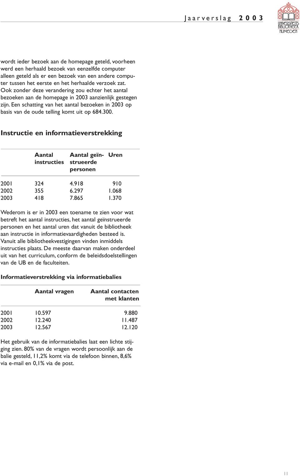 Een schatting van het aantal bezoeken in 2003 op basis van de oude telling komt uit op 684.300. Instructie en informatieverstrekking Aantal Aantal geïn- Uren instructies strueerde personen 2001 324 4.