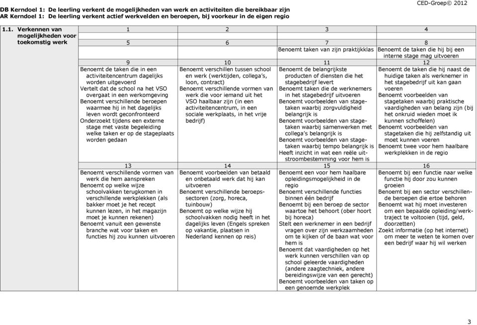 1.1. Verkennen van mogelijkheden voor toekomstig werk Benoemt taken van zijn praktijkklas Benoemt de taken die hij bij een interne stage mag uitvoeren Benoemt de taken die in een activiteitencentrum