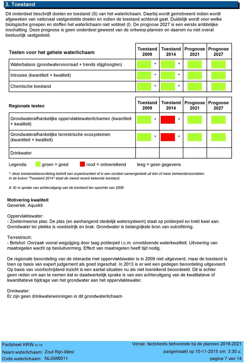 Duidelijk wordt voor welke biologische groepen en stoffen het waterlichaam niet voldoet (I). De prognose 2027 is een eerste ambtelijke inschatting.